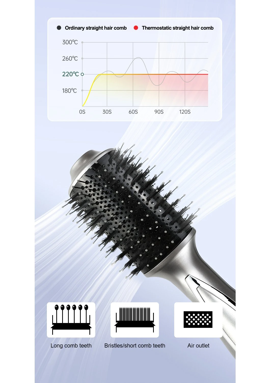 Wet and Dry Dual Purpose Magic Electric Hot Air Comb Multifunction Electronic Hair Straightener Comb Hair Comb Brush